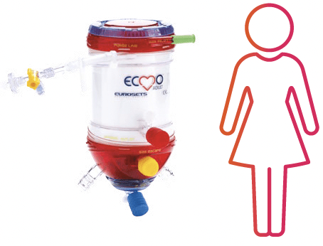 Ecmo adult